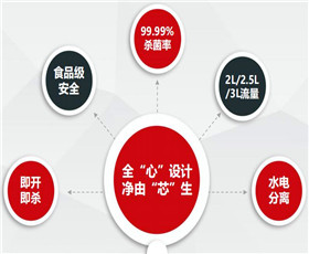 水龍頭（tóu）殺菌消毒燈